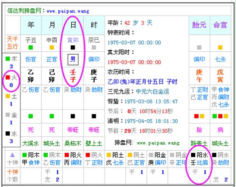 1987屬|生辰八字查詢，生辰八字五行查詢，五行屬性查詢